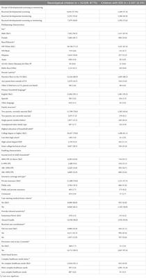 Disparities in prevalence of screening/monitoring in children with intellectual and developmental disabilities: culturally sensitive provider can mitigate effects